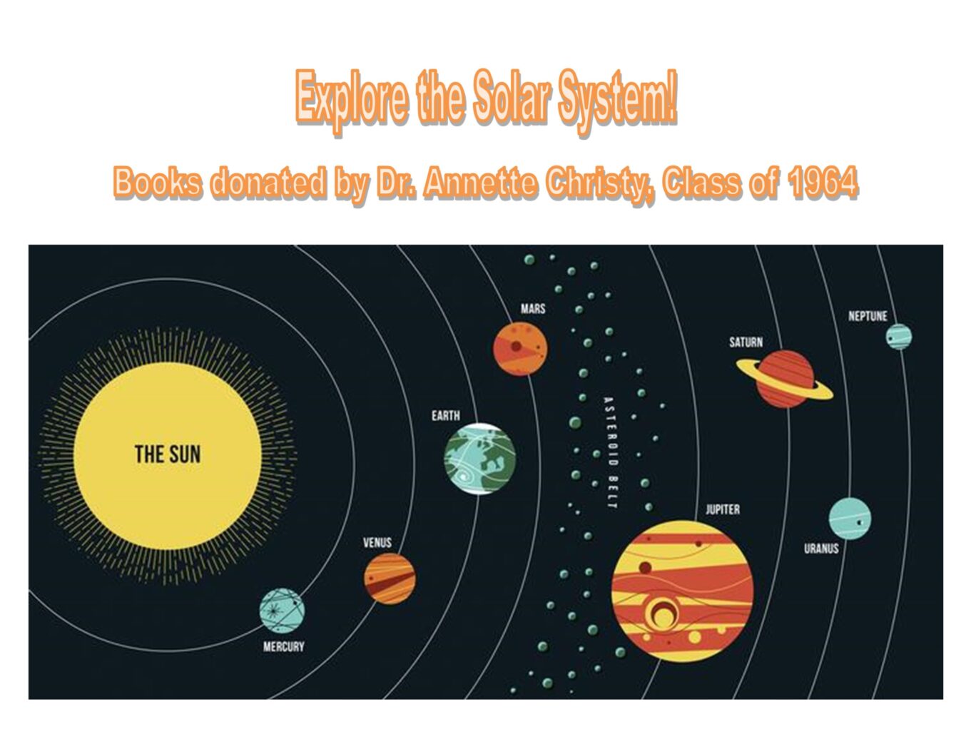 explore solar system display